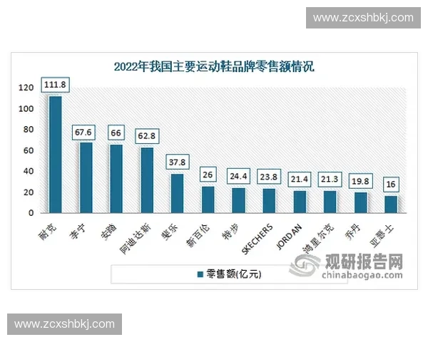 基于体育智能终端的创新应用与发展趋势研究分析 基于体育智能终端的创新应用与发展趋势研究分析