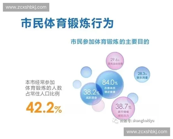 构建面向全民共享的体育数字服务融合创新发展新生态体系路径研究 构建面向全民共享的体育数字服务融合创新发展新生态体系路径研究