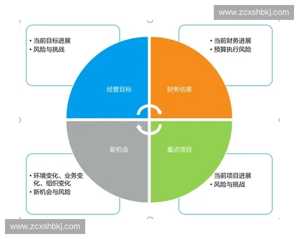基于训练效率指数的体育训练优化策略与实践研究 基于训练效率指数的体育训练优化策略与实践研究