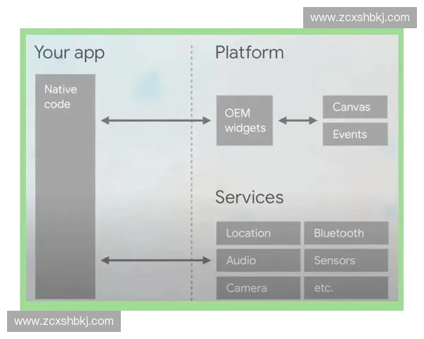 赛事数据库接口的应用与技术实现探索分析 赛事数据库接口的应用与技术实现探索分析