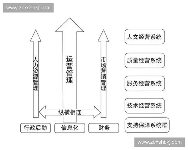 构建以合同管理体系为核心的企业运营全流程规范化实践路径研究探 构建以合同管理体系为核心的企业运营全流程规范化实践路径研究探