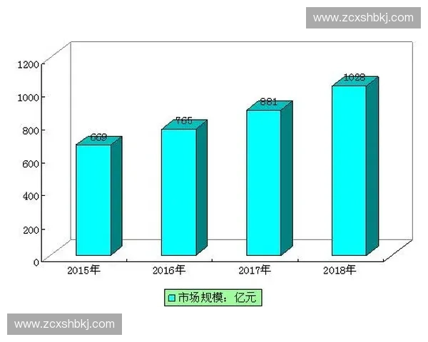 运动服饰产业创新发展趋势与市场前景分析 运动服饰产业创新发展趋势与市场前景分析