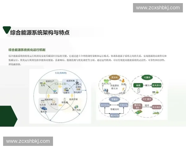 基于功率输出优化的能源系统设计与效率提升研究 基于功率输出优化的能源系统设计与效率提升研究