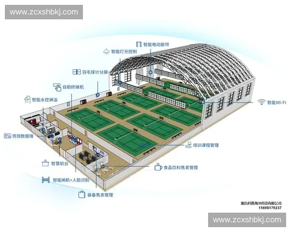 体育物联网驱动智慧训练健康管理与赛事服务创新发展研究体系构建 体育物联网驱动智慧训练健康管理与赛事服务创新发展研究体系构建