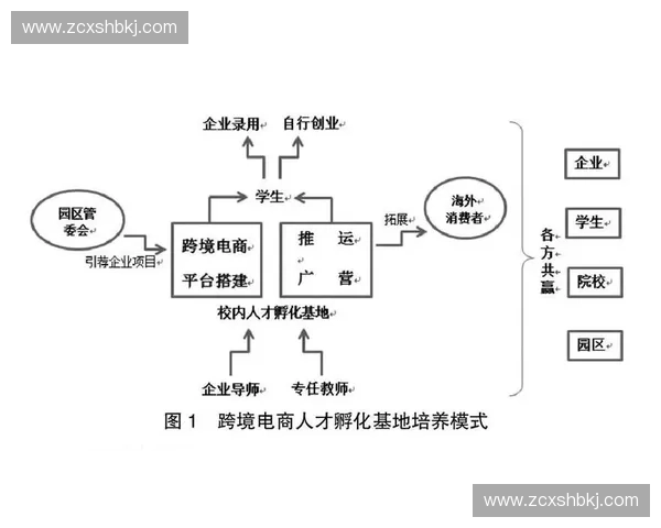 体育公司化背景下竞技产业市场化发展路径研究与实践探索创新模式
