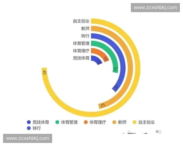 基于体育体能数据分析的运动员表现评估与训练优化研究 基于体育体能数据分析的运动员表现评估与训练优化研究