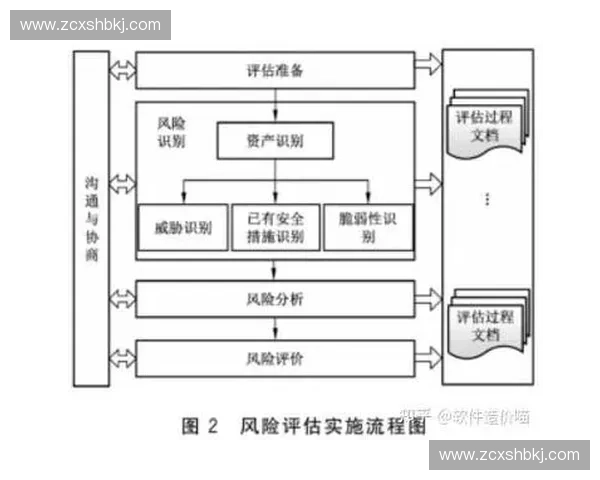 以安全评估为核心的系统风险识别与防控能力提升研究路径方法框架