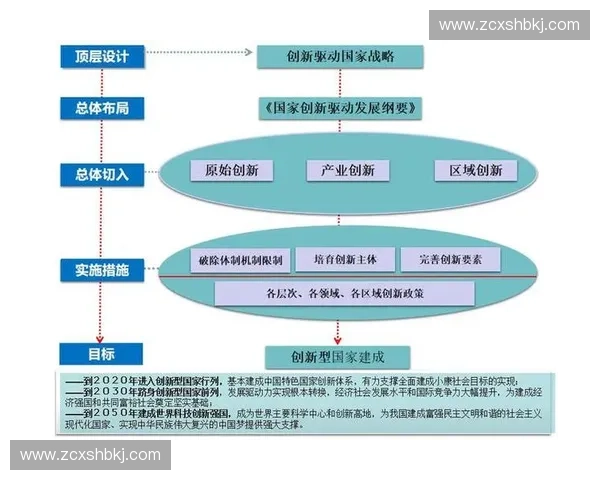 以体育新模式驱动全民健身与产业融合发展的创新路径研究