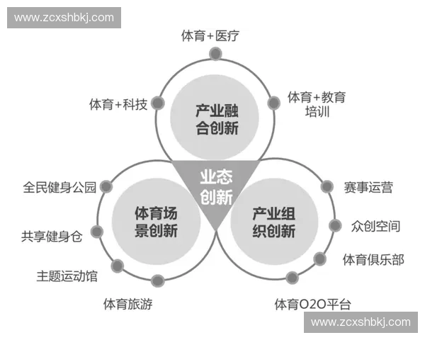 创新驱动体育设备制造提升品质与市场竞争力的策略研究