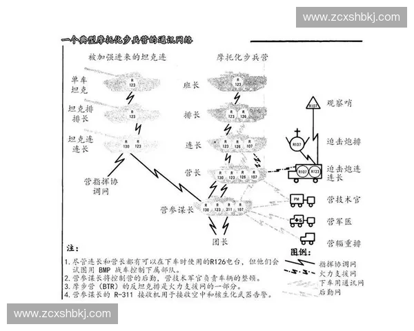 基于战术模拟系统的多维作战决策与指挥优化研究