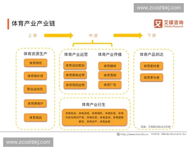 体育产业创新发展路径研究与多元化投资模式探索