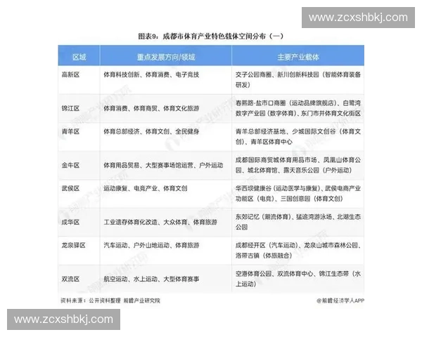 体育投资公司布局全球赛事资源驱动城市文旅产业协同发展新格局 体育投资公司布局全球赛事资源驱动城市文旅产业协同发展新格局