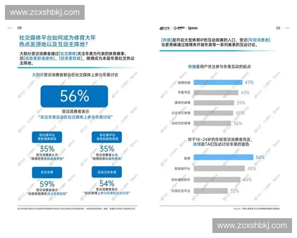 体育市场研究驱动下数字化赛事运营与消费行为创新发展趋势分析