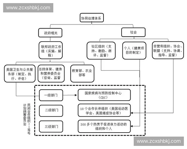 新时代体育组织管理体系创新与治理能力现代化协同提升机制研究