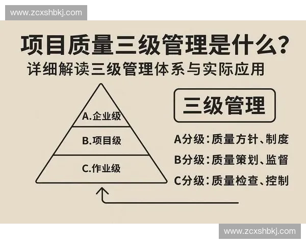 以装备验证为核心构建全流程质量管控体系推动实战化能力精准评估与持续提升 以装备验证为核心构建全流程质量管控体系推动实战化能力精准评估与持续提升